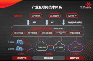 中國聯通發布基于SDN的產業互聯網技術體系與網絡服務產品，引領行業數字化轉型